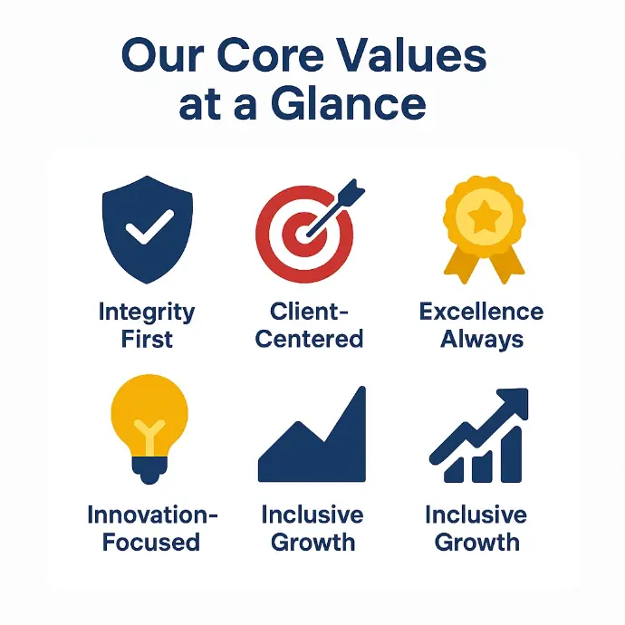 Flair Financial Accounting, About FlairFAS, Nepal accounting firm, expert accountants Nepal, global accounting services, tax and audit specialists, HR and legal advisory firm Nepal
