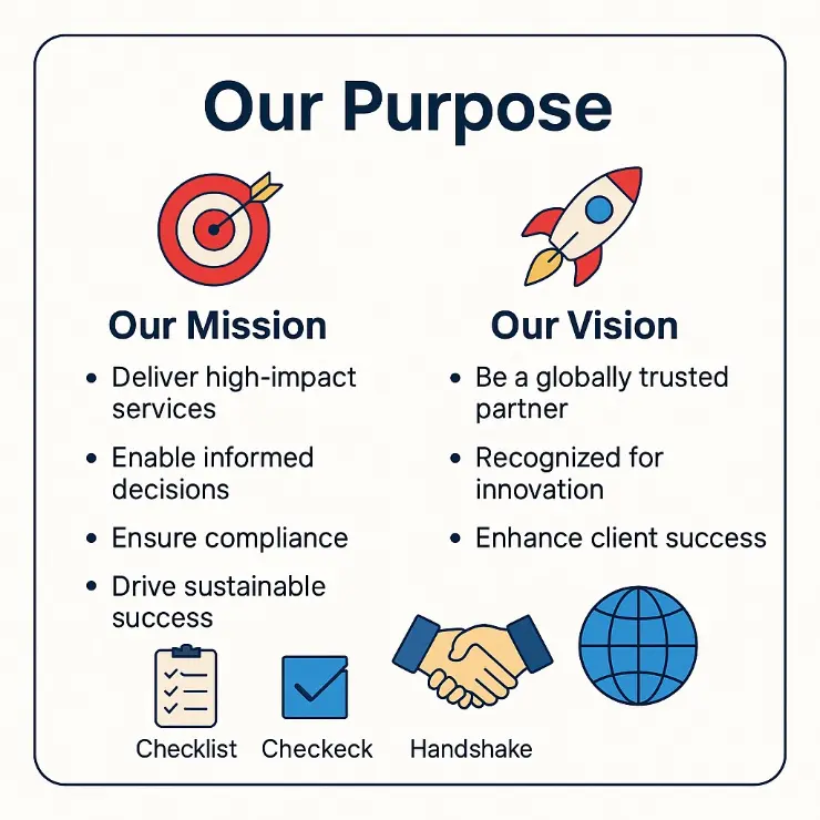 Flair Financial Accounting, About FlairFAS, Nepal accounting firm, expert accountants Nepal, global accounting services, tax and audit specialists, HR and legal advisory firm Nepal