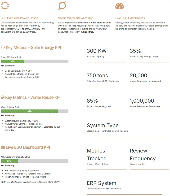 ESG reporting Nepal, sustainability compliance, impact tracking, donor reporting, governance frameworks, environmental audits, SDG reporting, CSR Nepal