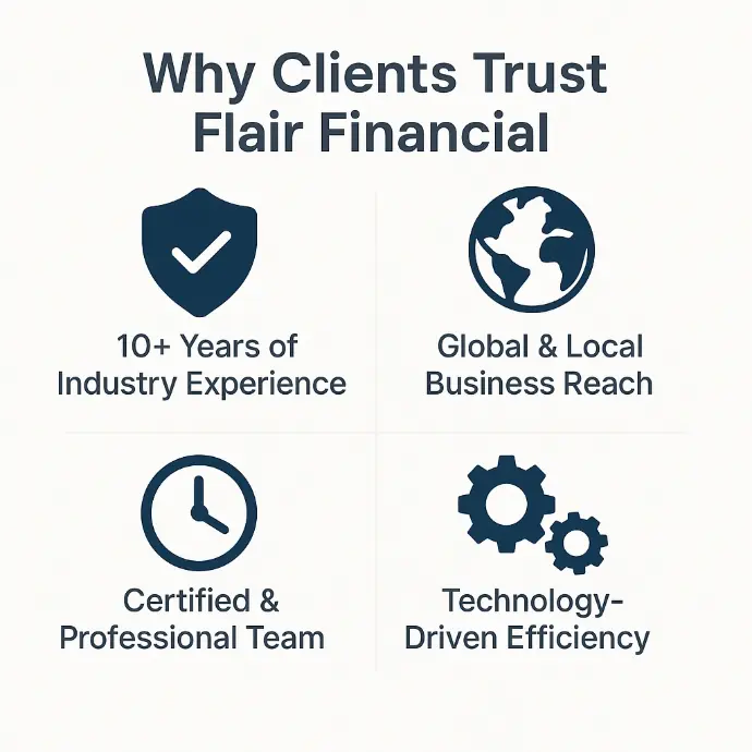 Why Choose Flair? Flair Financial Accounting, Nepal accounting firm, global financial services, tax advisory Nepal, HR and payroll services, business training programs, feasibility studies, corporate compliance